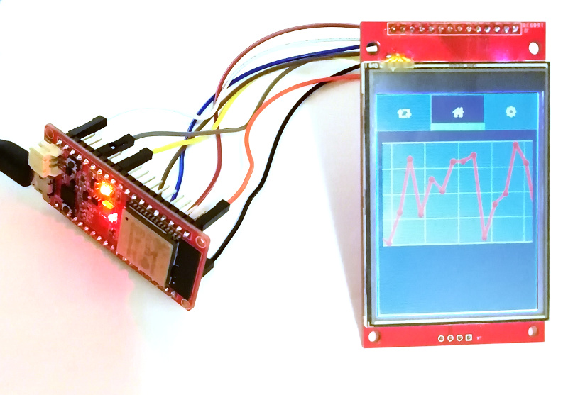 Running an official LittlevGL example on ESP32