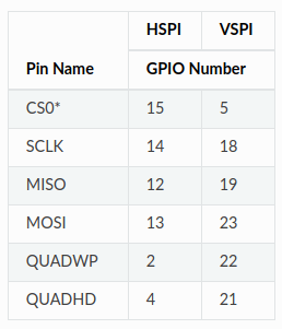 ESP32 SPI: 80 MHz pin configuration