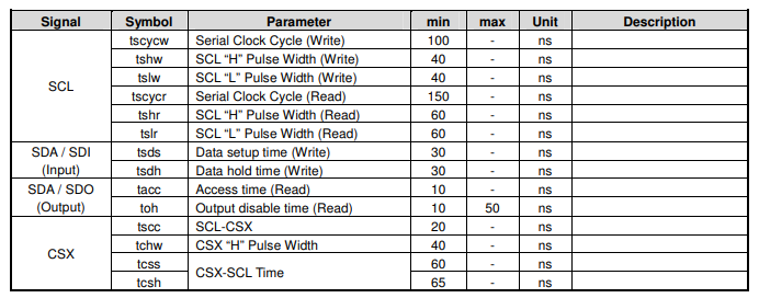 ILI9341 SPI timing