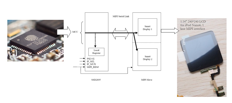 LittlevGL - iPod Nano 6 system architecture
